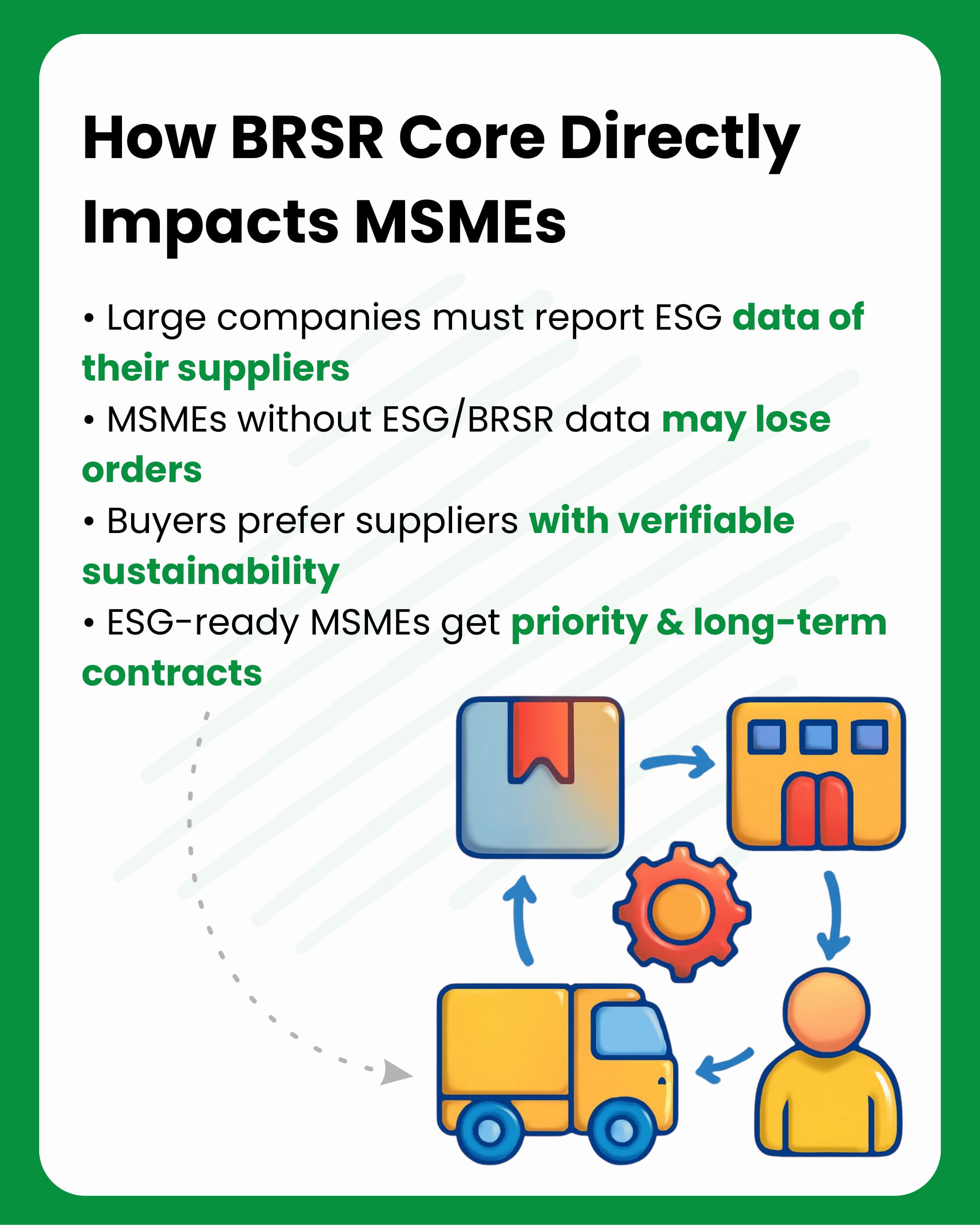 How BRSR Core Directly Impacts MSMEs