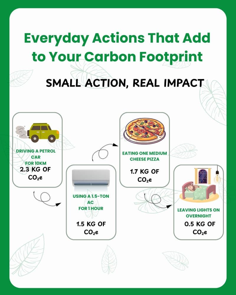 Everyday Actions That Add to Your Footprint