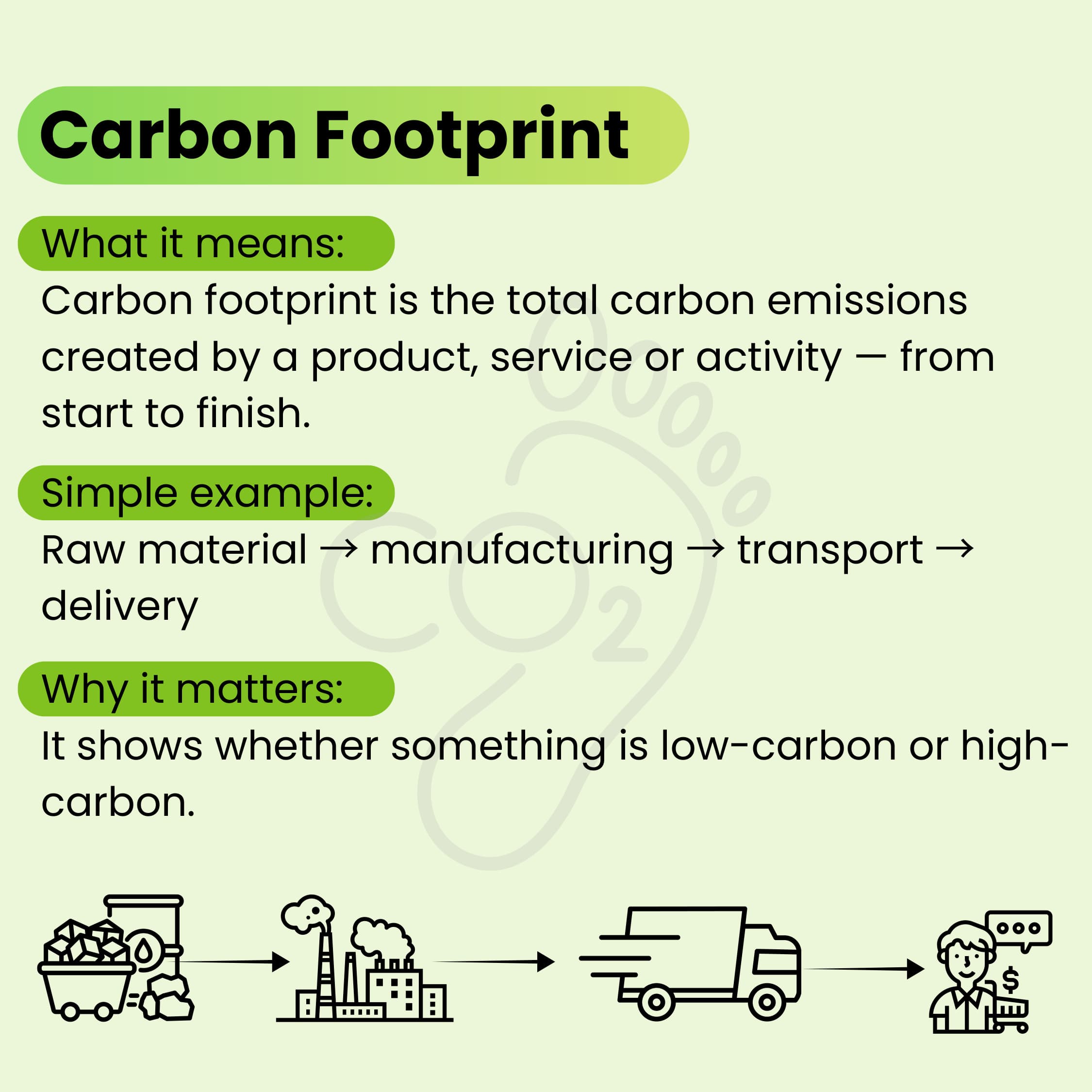 Carbon Footprint