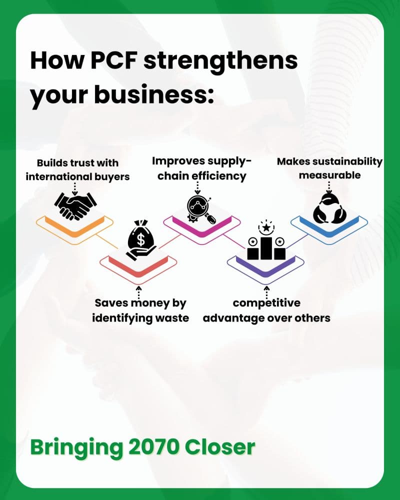 How PCF Strengthens Your Business