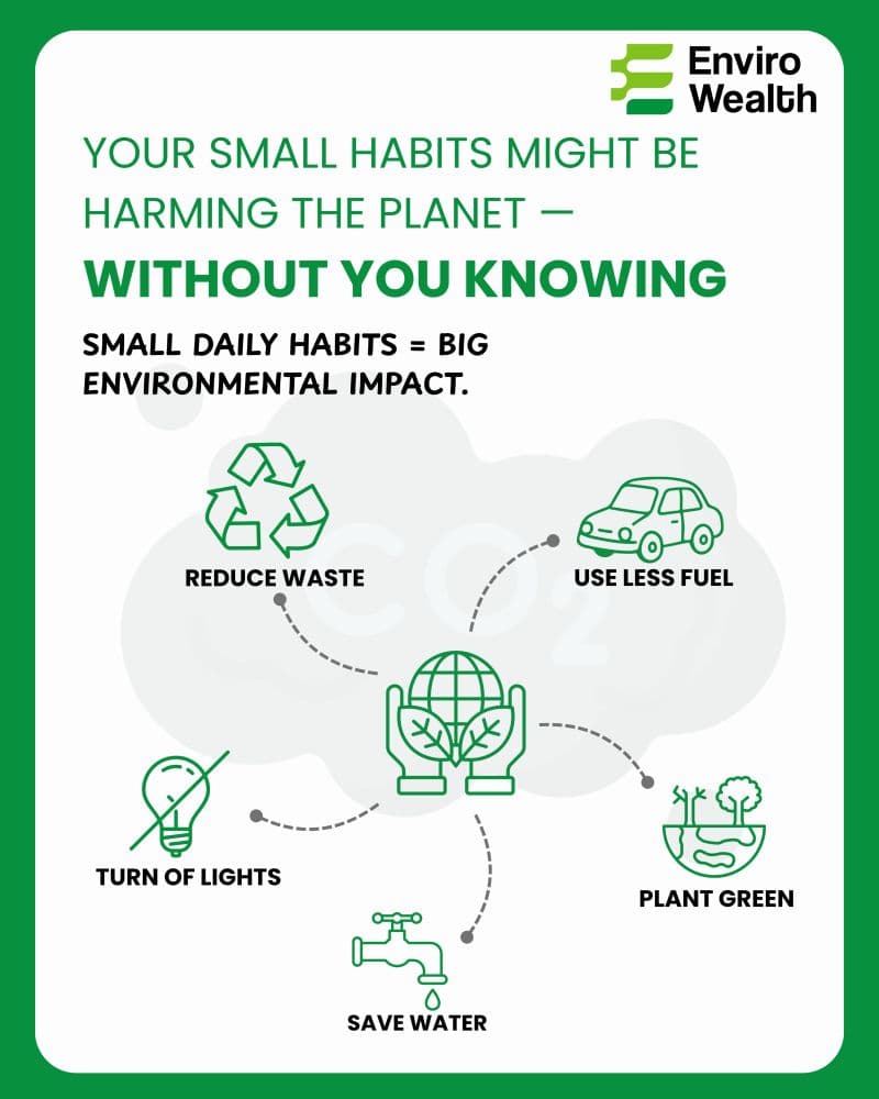 What is Carbon Footprint?